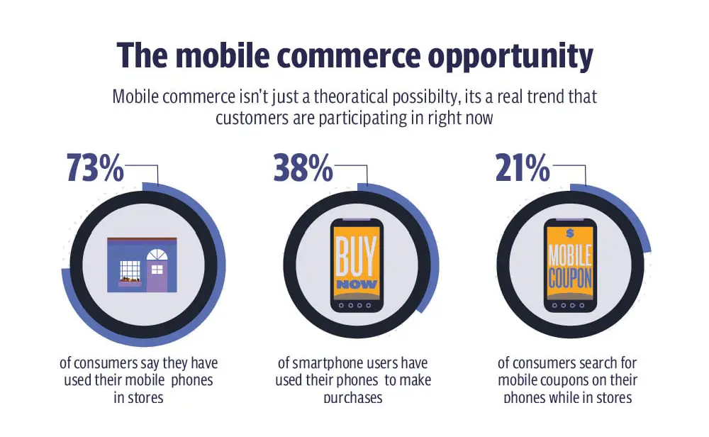 mobile commerce in pakistan